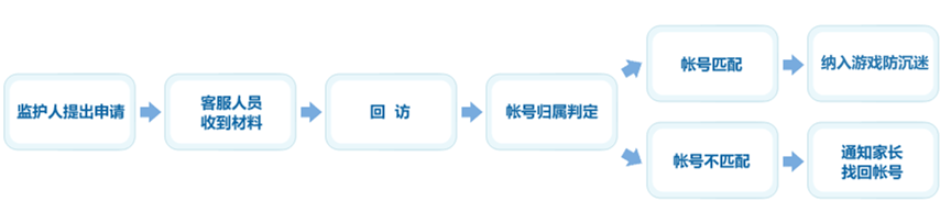 圖片缺失